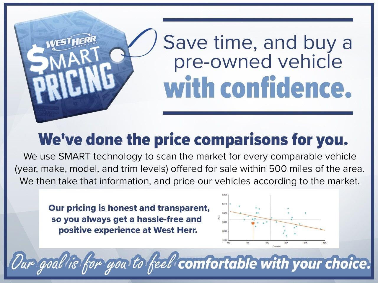 2025 Cadillac XT5 AWD Premium Luxury