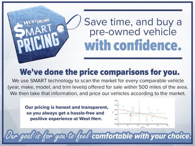 2017 Ford Escape Titanium 4WD