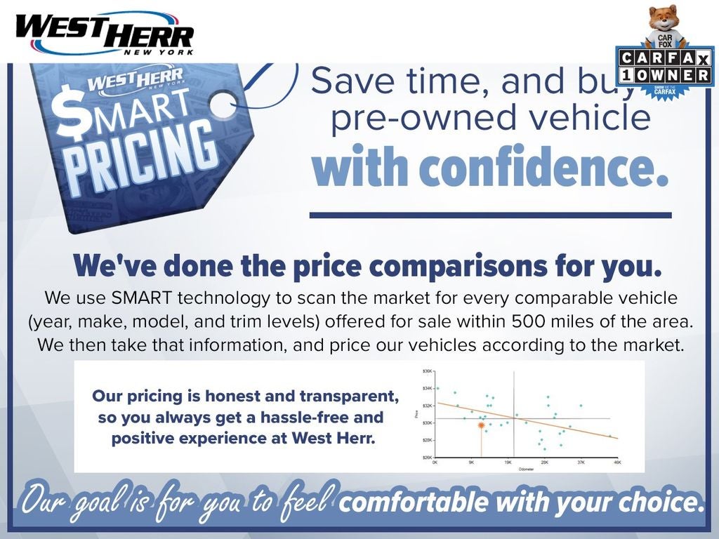 2023 Kia Sportage Hybrid LX AWD